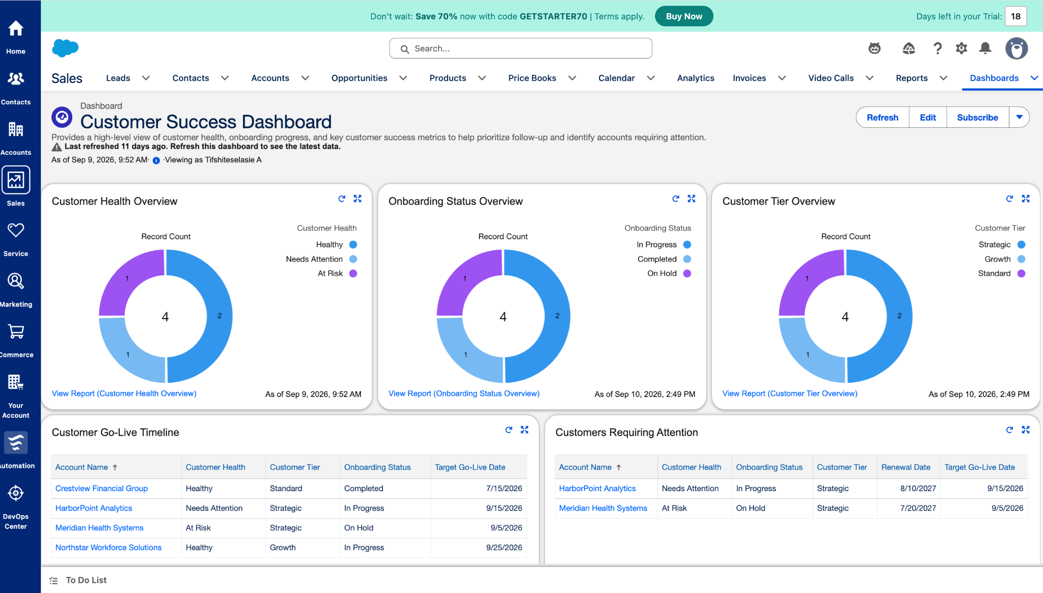 Salesforce Customer Success Dashboard with customer health, onboarding, tier, go-live timeline, and customers requiring attention